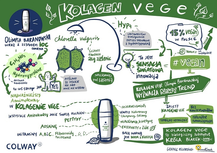 kolagen vege